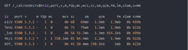 Bulk 异常引发的 Elasticsearch 内存泄漏