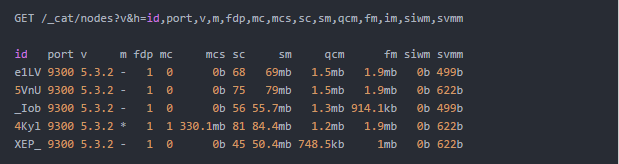 Bulk 异常引发的 Elasticsearch 内存泄漏