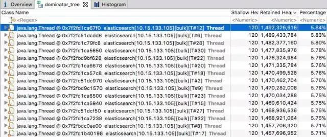 Bulk 异常引发的 Elasticsearch 内存泄漏