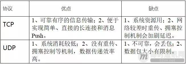 以网游服务端的网络接入层设计为例，理解实时通信的技术挑战_4.jpeg