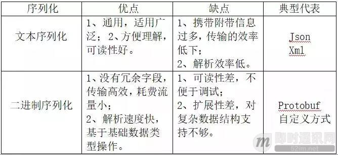 以网游服务端的网络接入层设计为例，理解实时通信的技术挑战_5.jpeg
