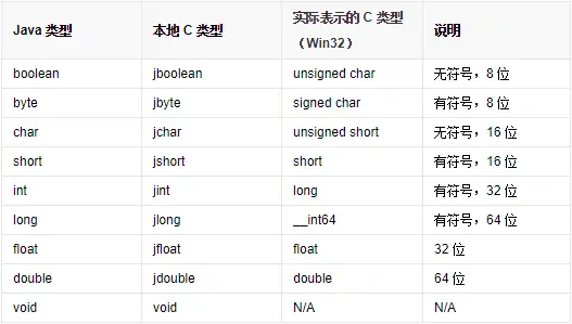 基本数据类型对应关系