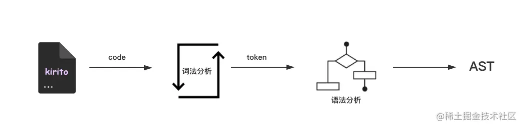 ast