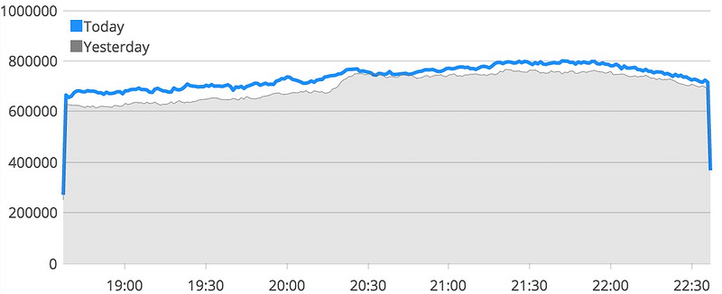 图片描述 图片描述