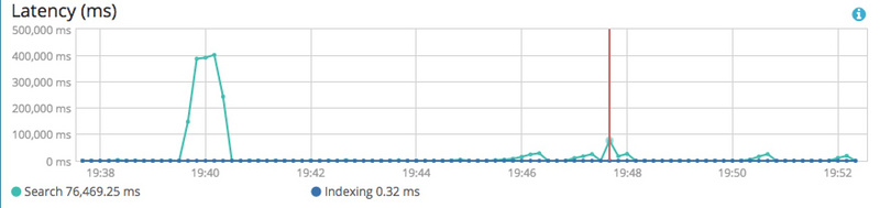 图片描述 图片描述