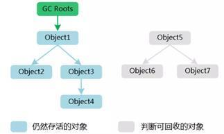 可达性分析算法判定对象是否回收.jpg