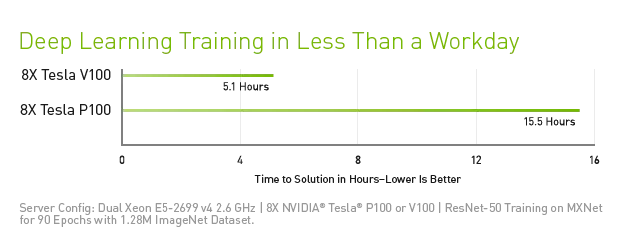 《新显卡出世，我们来谈谈与深度学习有关的显卡架构和相关技术》