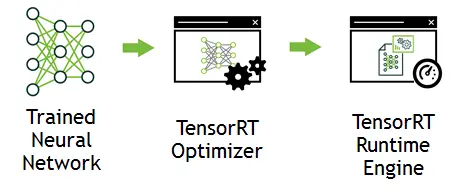《新显卡出世，我们来谈谈与深度学习有关的显卡架构和相关技术》