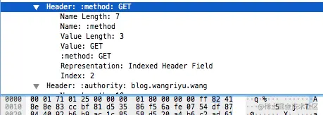 Indexed Header Field