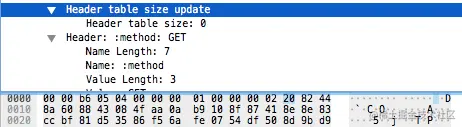 Literal Header Field without Indexing - Indexed Name