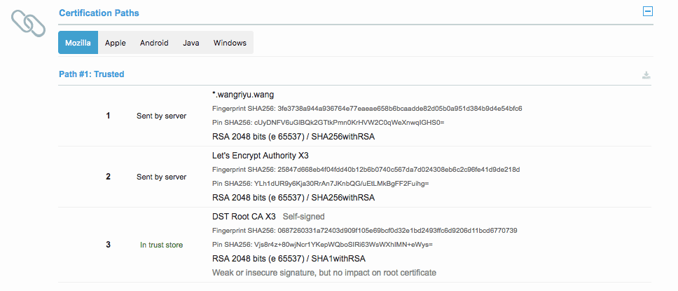 ssllabs-certificate-chain