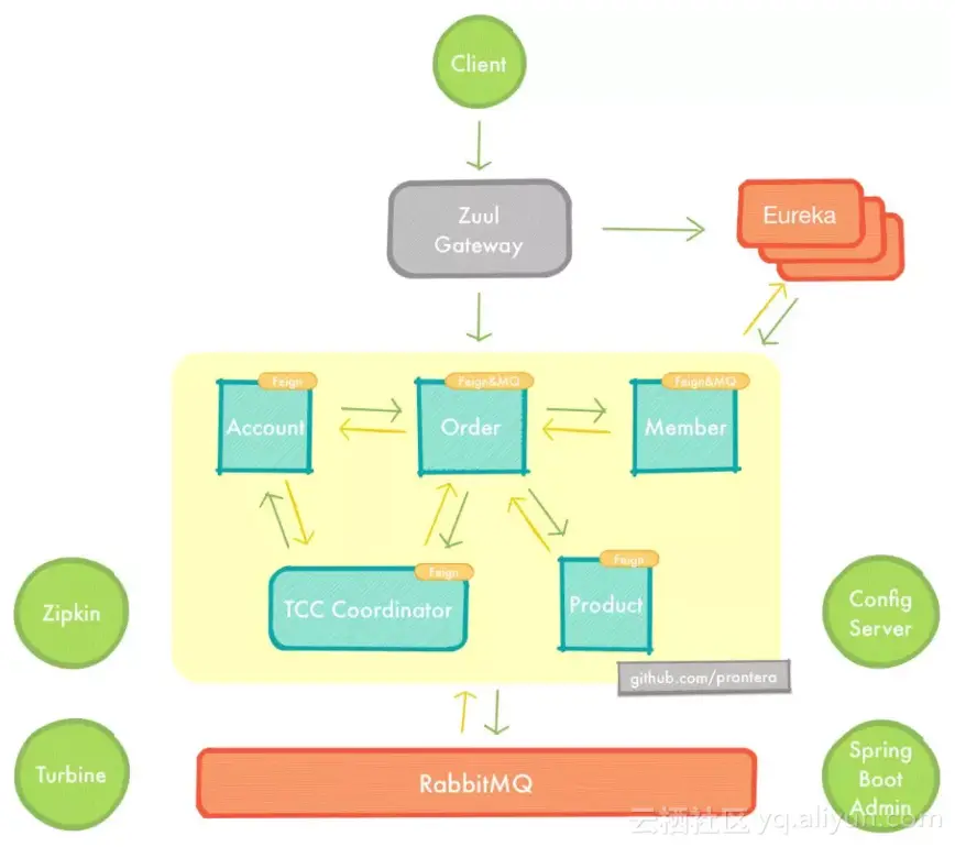 bd58c295f8b492fa4c2505ab210b55f752db4bf8