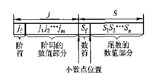 浮点数的表示格式