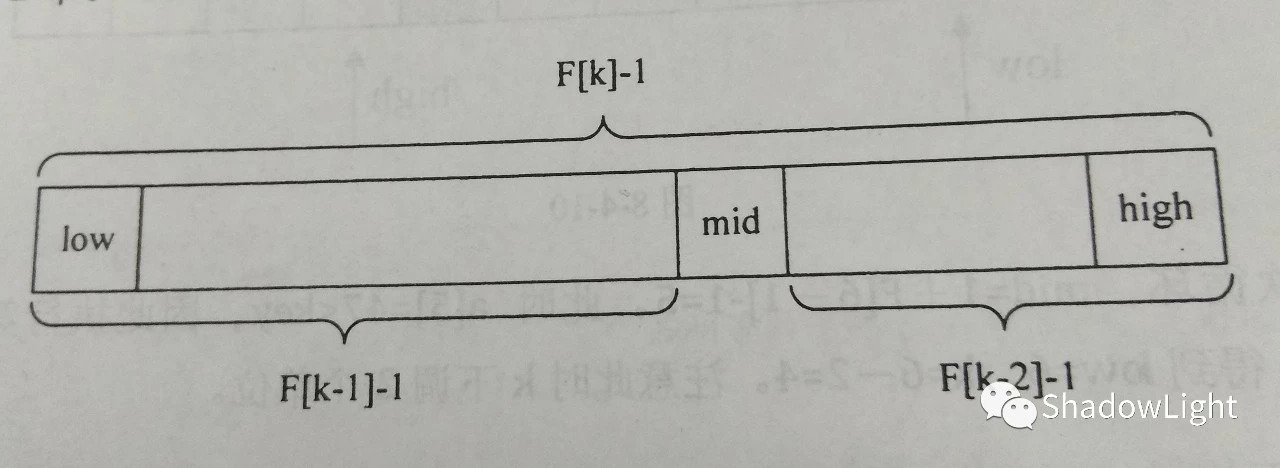 mid 将 temp 数组一分为2 mid 将 temp 数组一分为2