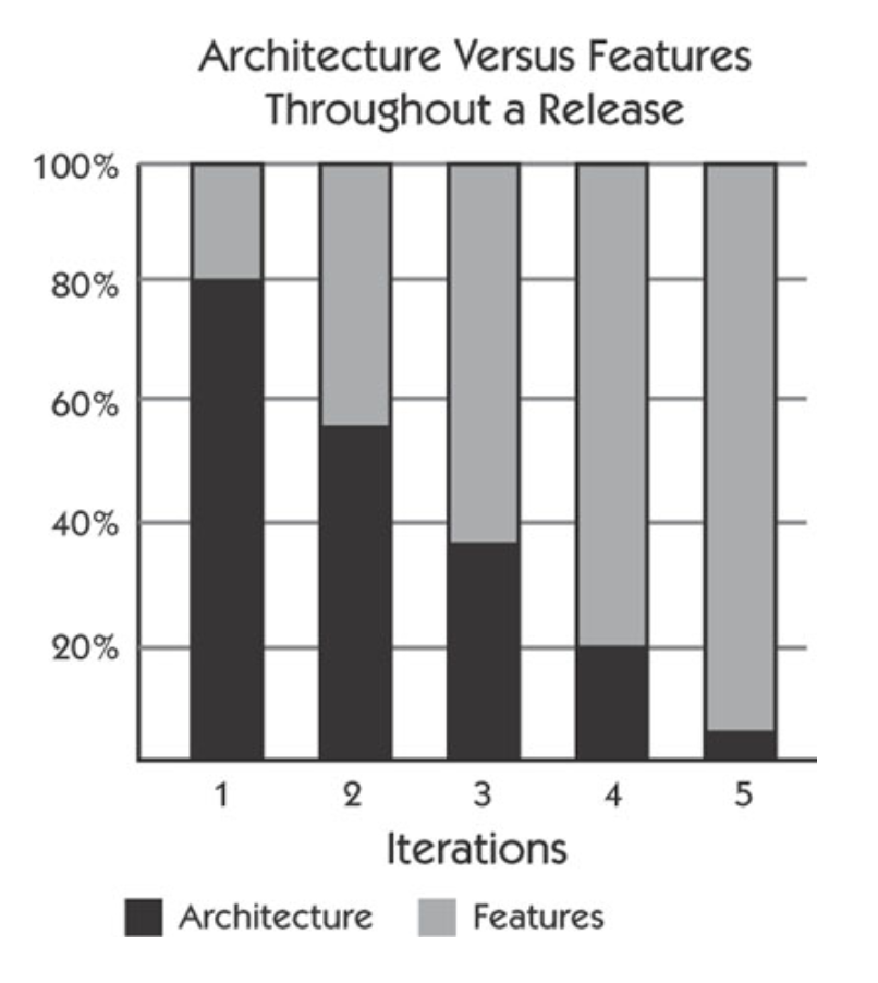 Tech Effort Percentage