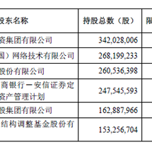 瓜派优秀员工于2018-08-04 08:51发布的图片