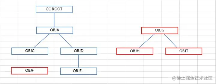 JVM系列(六)-JVM垃圾回收器前言正文参考