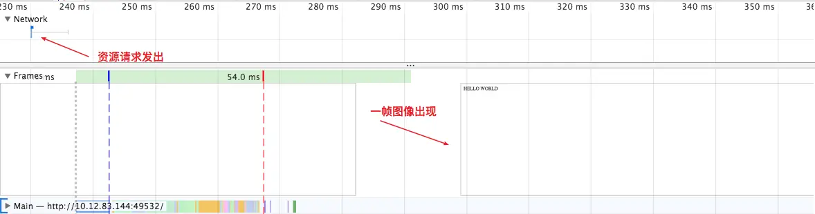 帧线程时序图&网络瀑布图