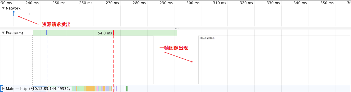 帧线程时序图&网络瀑布图