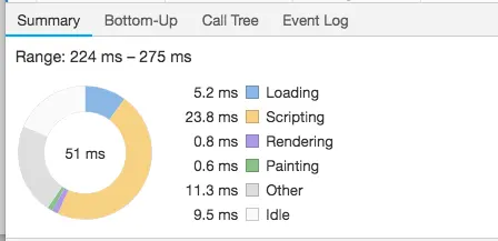 详情面板-饼状图