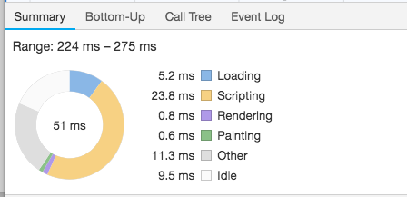 详情面板-饼状图