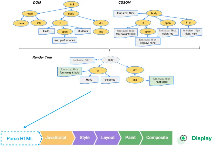 浏览器渲染过程
