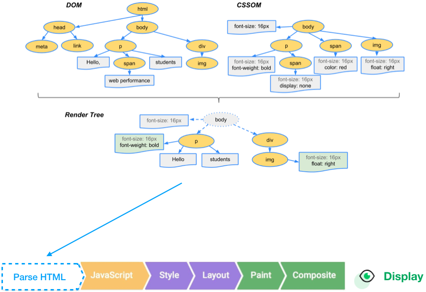 浏览器渲染过程
