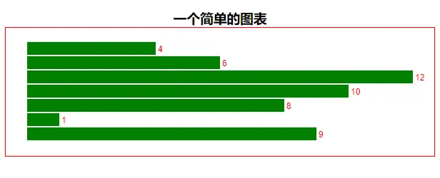 一个简单的柱形图