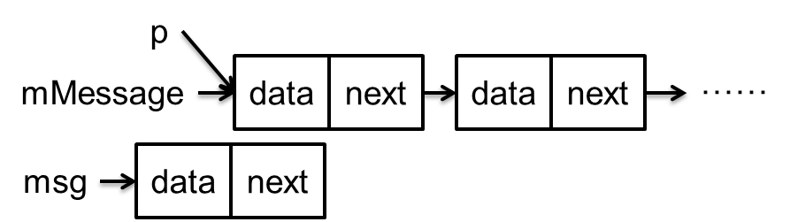 åå§ç¶æ