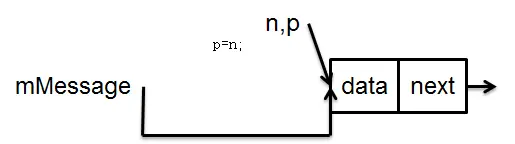 p=n