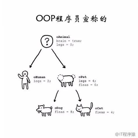 程序员趣事于2018-08-05 08:54发布的图片