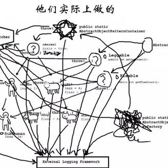 程序员趣事于2018-08-05 08:54发布的图片