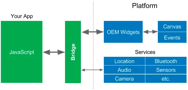 react-native原理图