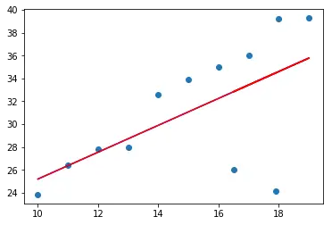 运行得到的岭回归器