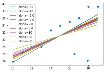 对alpha值优化后的结果