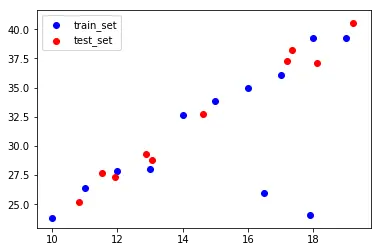 训练集和测试机的数据分布