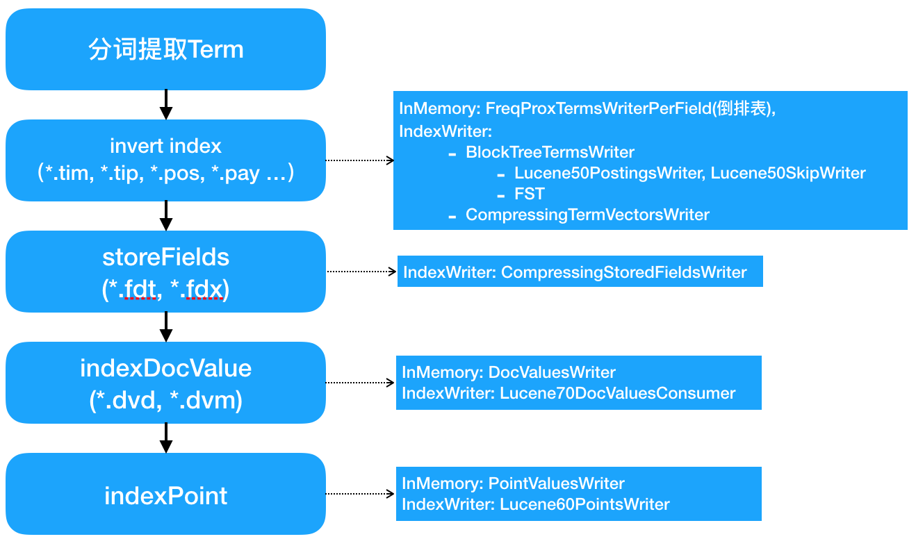 1523897527806-97d6db97-6256-48f2-9cc0-b2