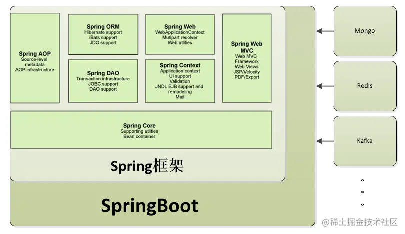 一个面试题引起的SpringBoot启动解析
