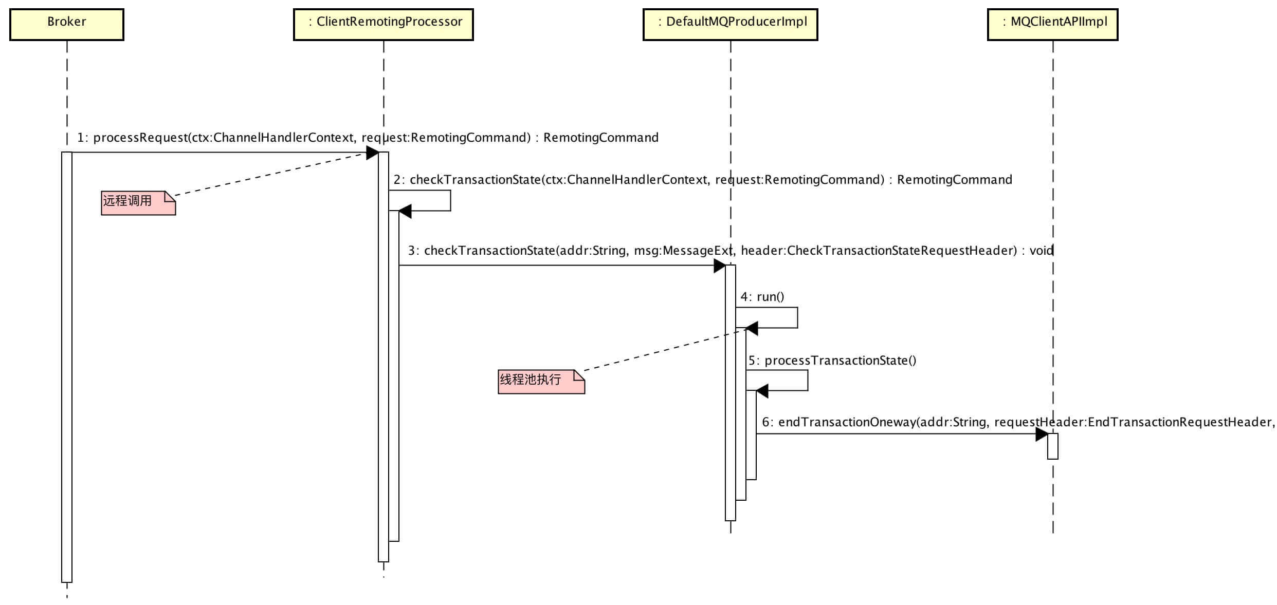 Producer接收【事务消息回查】