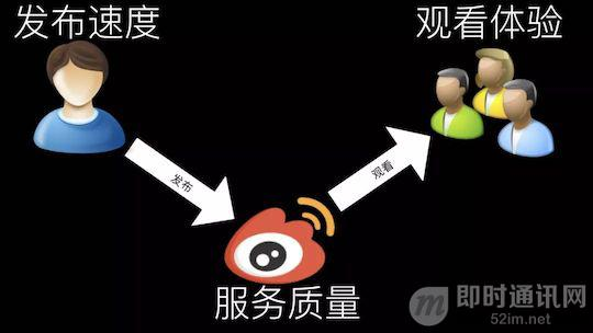 新浪微博技术分享：微博短视频服务的优化实践之路_2.jpeg