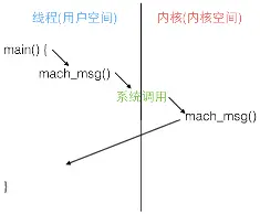 mach_msg