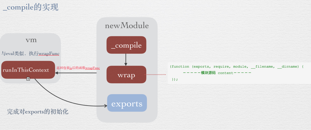_compile函数的实现.png
