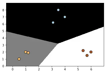 C=100时逻辑回归分类器的分类效果
