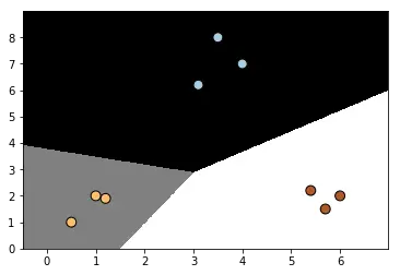 C=5时逻辑回归分类器的分类效果