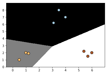 C=5时逻辑回归分类器的分类效果