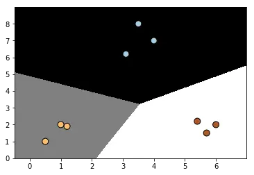 C=500时逻辑回归分类器的分类效果