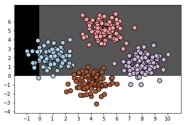 使用BernouliNB分类器得到的分类结果