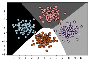 GaussianNB分类器分类结果