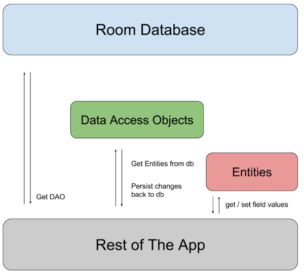 Room architecture diagram