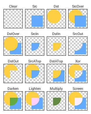 各种图像叠加Mode的效果示意图